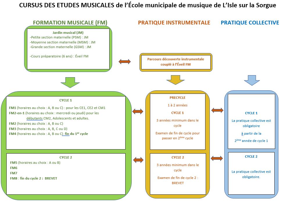 Inscriptions 22 23